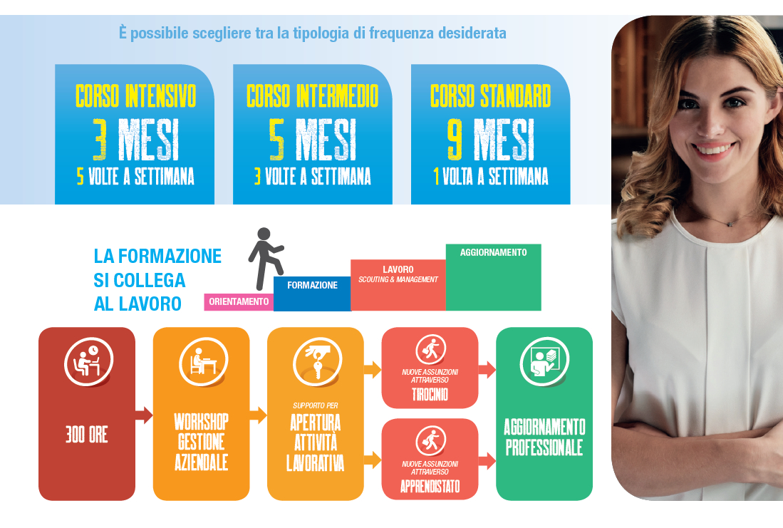 corso 300 ore per estetista